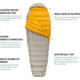 Sea to Summit Spark SpIII Sleeping Bag, Regular, S2131