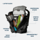 Yeti Ranchero 22L Everyday Carry Backpack