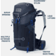Yeti Womens Skala Backpack