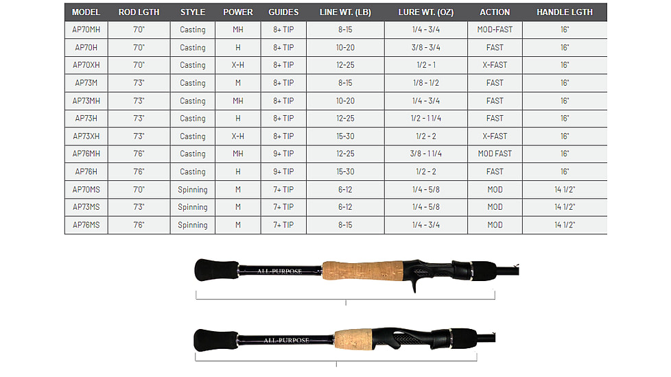 Fitzgerald Fishing All Purpose Series Rods, Heavy Casting, Black, 7ft0in, AP70H
