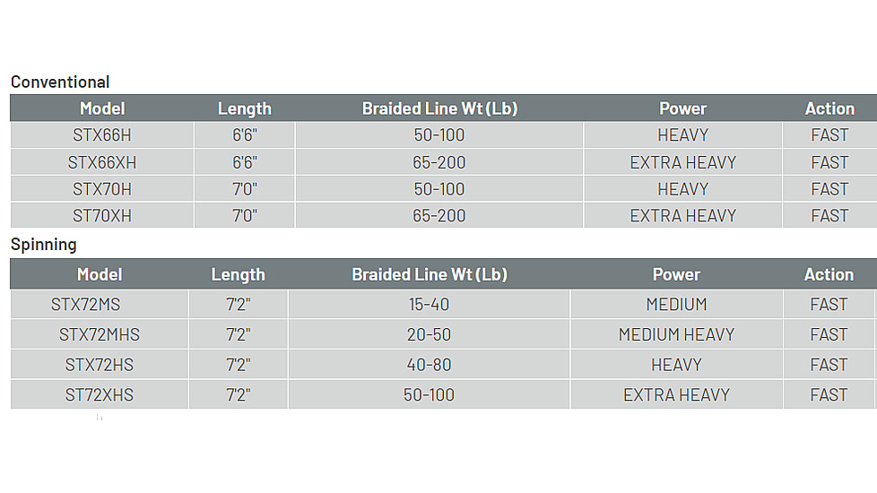 Fitzgerald Fishing Stunner X Series Offshore Rods, X Heavy Conventional, Black, 6ft6in, STX66XH