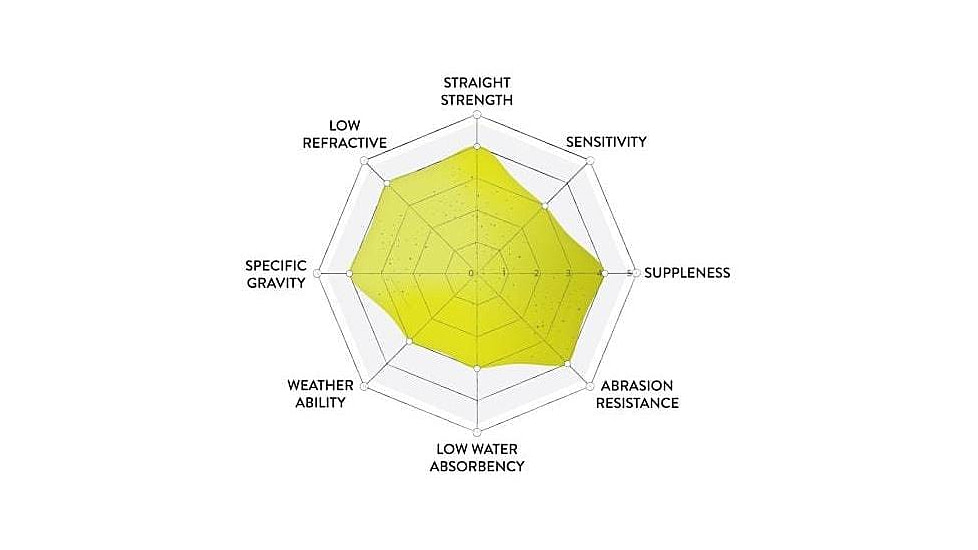 Googan Squad Monofilament Line, 6lb, 330yd, 30-02-GGS-100686M
