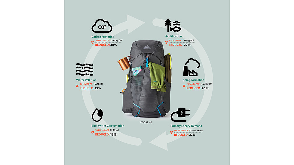 Gregory Focal 58L Backpack, Ozone Black, Small, 141336-7416