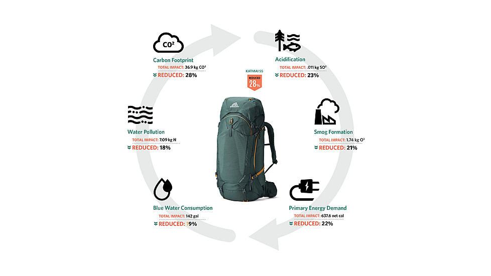 Gregory Katmai 65 Backpack - Mens, Kraken Blue, Small/Medium, 136953-346E