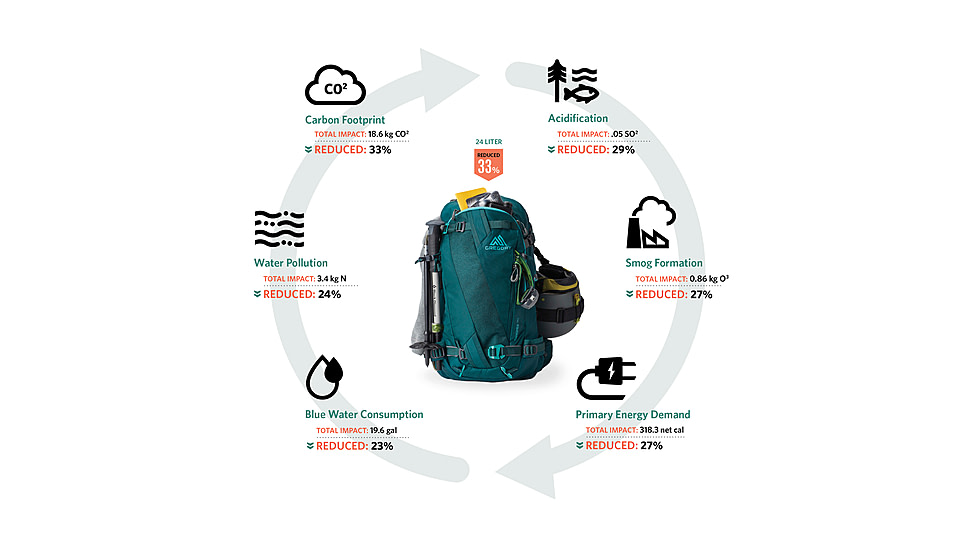 Gregory Targhee 30L Backpacks - Womens, Jade Green, Small/Medium, 147911-1457