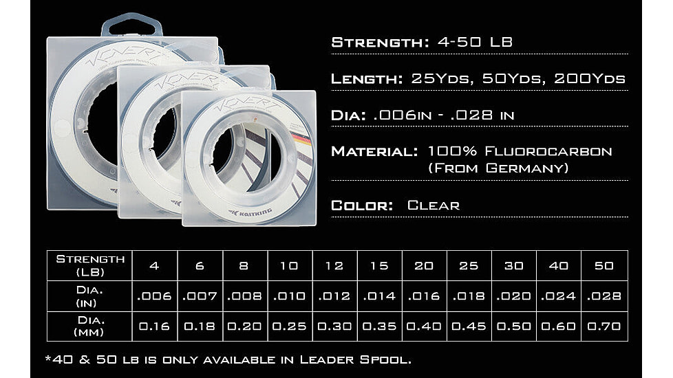 Kast King Kovert Fluorocarbon Fishing Line, Clear, 10 lb/200 yd, KKLIFLOKO200YCL10