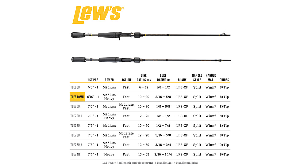 Team Lew’s Elite Series Casting Rod, 6ft 10in, 1-PC, Medium-Heavy, Fast, TLE610MH