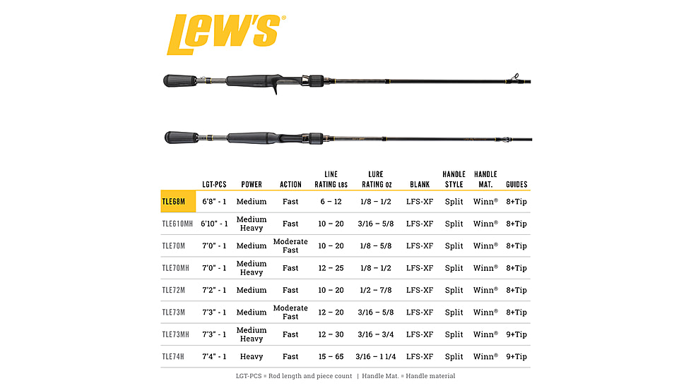 Team Lew’s Elite Series Casting Rod, 6ft 8in, 1-PC, Medium, Fast, TLE68M