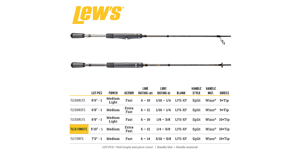 Team Lew’s Elite Series Spinning Rod, 6ft 10in, 1-PC, Medium, Extra-Fast, TLE610MXFS