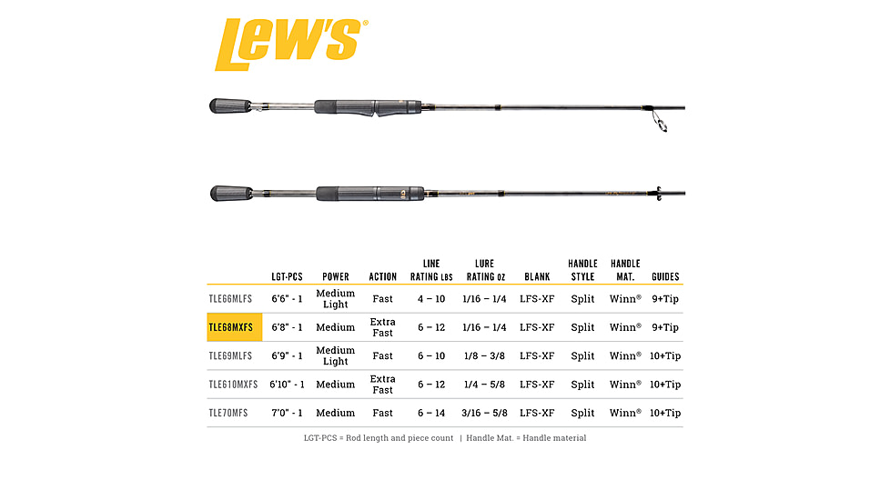 Team Lew’s Elite Series Spinning Rod, 6ft 8in, 1-PC, Medium, Extra-Fast, TLE68MXFS