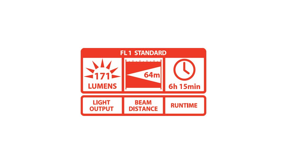Coast A20 149 Six LED Flashlight 19267
