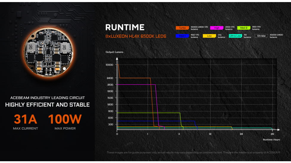 Acebeam X20-R 18650 Li-ion 10000 Lumens LED Flashlight, Desert, X20-R Desert