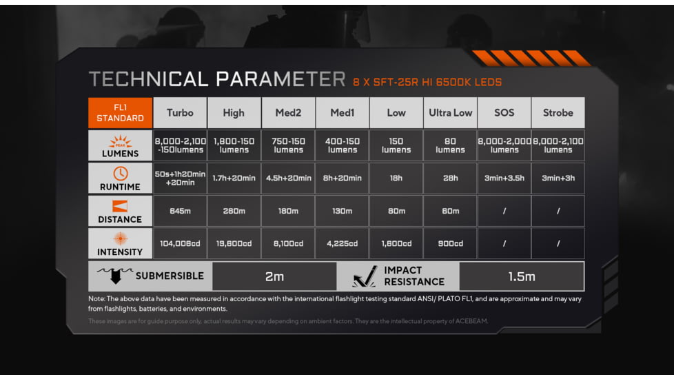 Acebeam X20-R 18650 Li-ion 10000 Lumens LED Flashlight, Desert, X20-R Desert