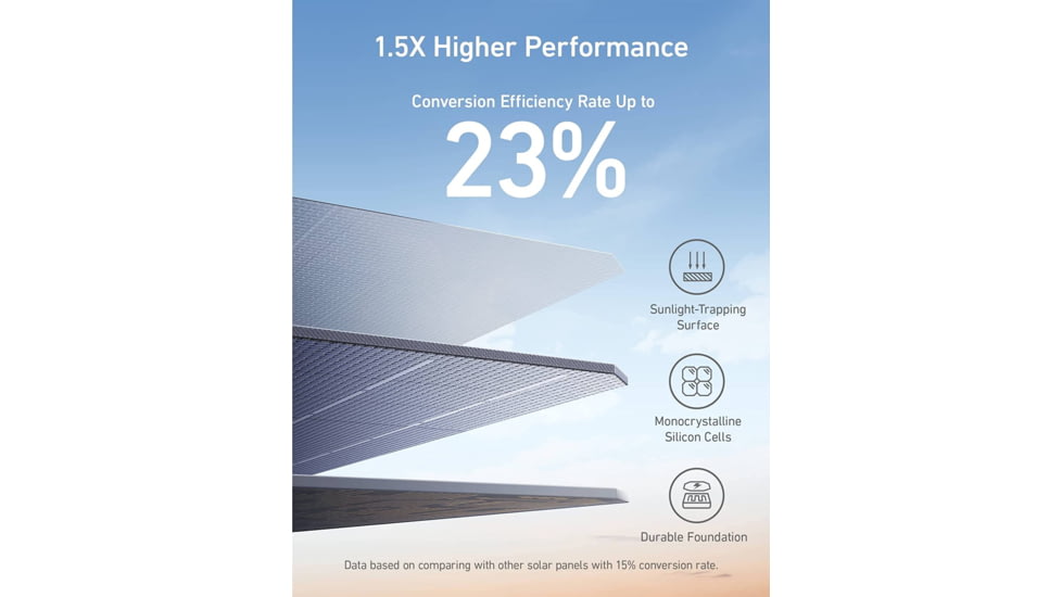 Anker 625 Solar Panel, 100W, A2431031
