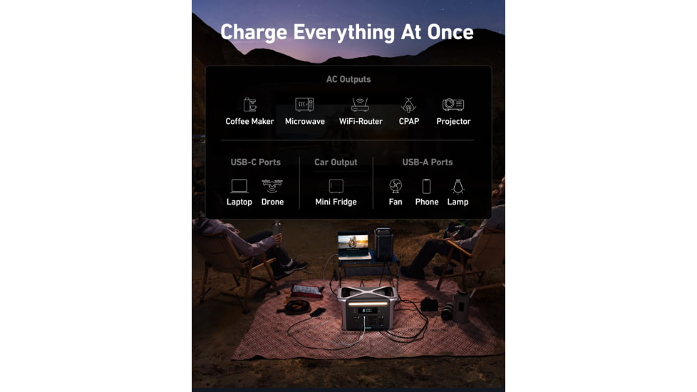 Anker 757 PowerHouse Power Station, 1229Wh/1500W, A1770111