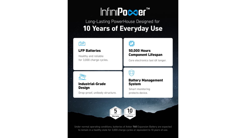 Anker 760 Portable Power Station Expansion Battery, 2048Wh, A1780111-85