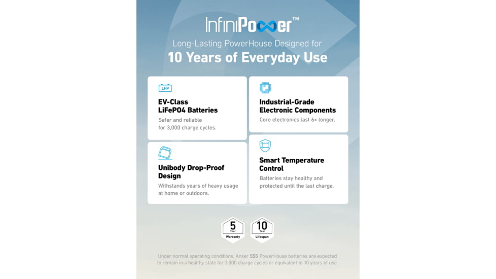 Anker PowerHouse 555 Power Station, 1024Wh/1000W, A1760111