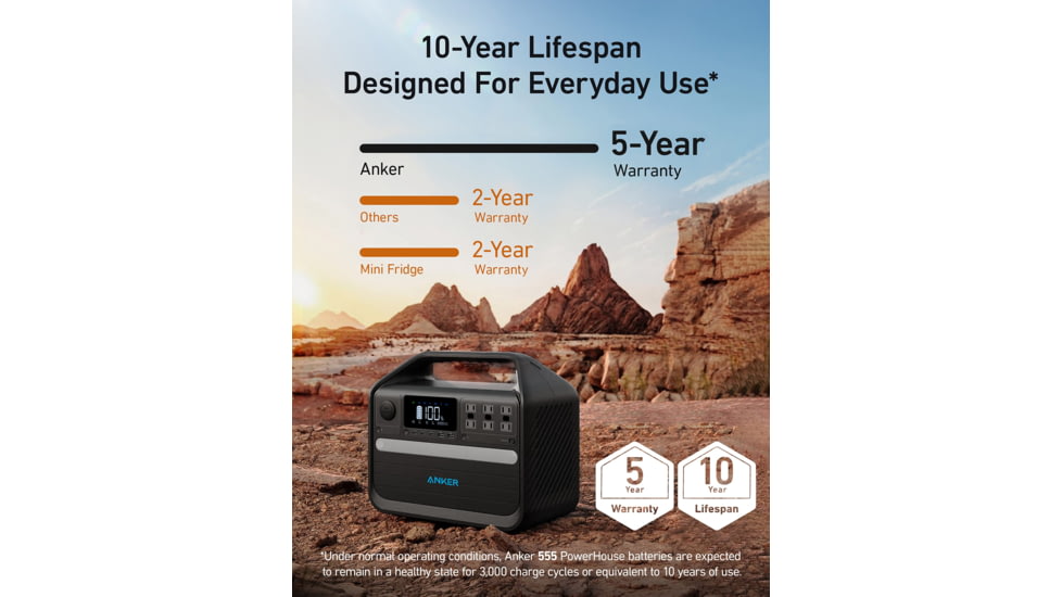 Anker PowerHouse 555 Power Station, 1024Wh/1000W, A1760111