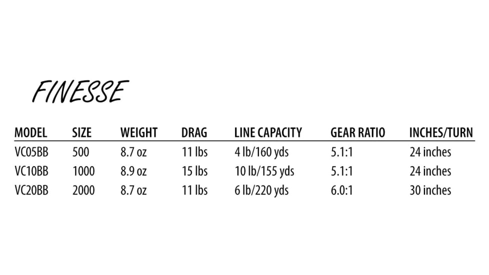 Ardent Finesse Spinning Reel