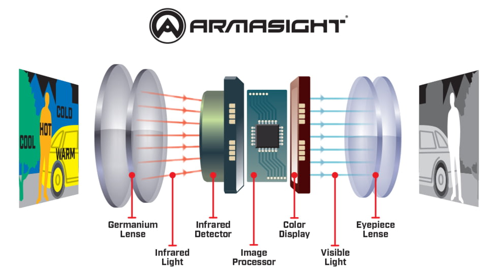 Armasight Warden 640 Pro 3.5-14x50mm Thermal Monocular