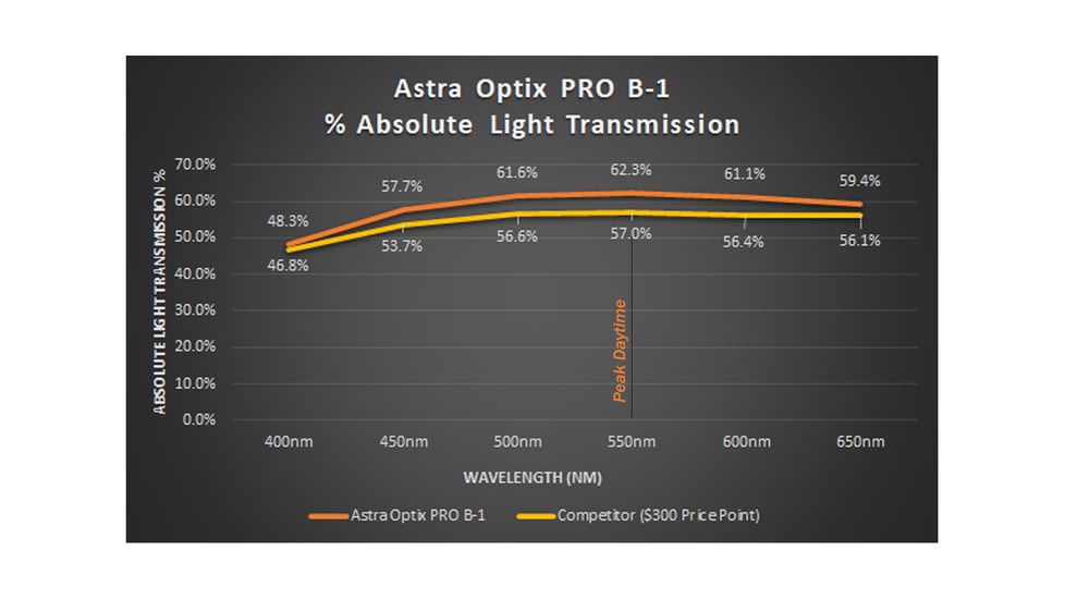Astra Optix Golf Pro X-1 Laser 6x21mm Rangefinder w/Slope, Gray, ProB1