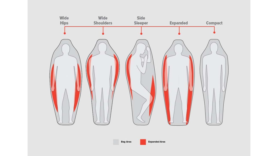 Big Agnes Torchlight Camp 20 Degrees Fireline Pro Sleeping Bag, Regular, Left, Indigo/Gray, BTMTLC20RL21