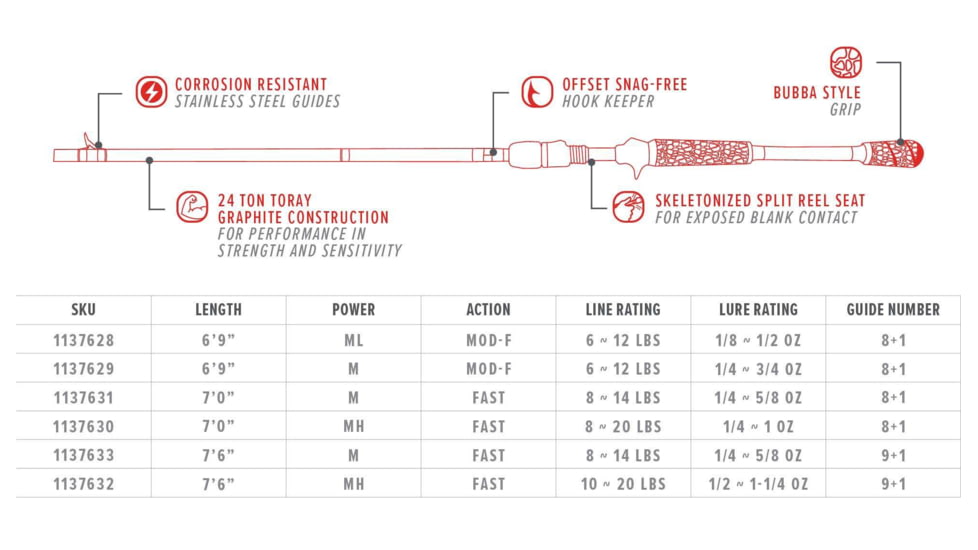 Bubba Blade T701MF-C Tidal Casting Rod, Single Pack, 7ft, 1137631