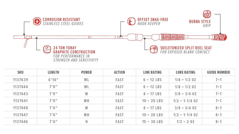 Bubba Blade T761MHF-S Tidal Spinning Rod, Standard 3 Pack, 7ft 6in, 1137647-Z
