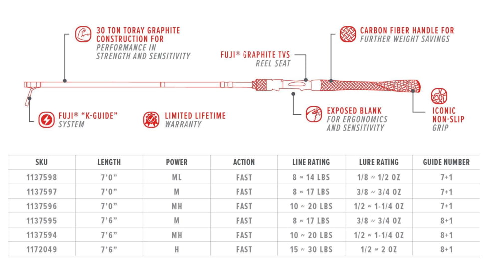 Bubba Blade TP701MF-S Tidal Pro Spinning Rod, Single Pack, 7ft, 1137597