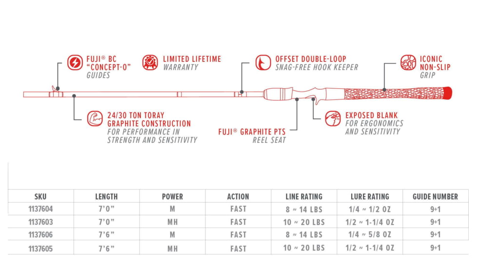 Bubba Blade TS701MF-C Tidal Select Casting Rod, Single Pack, 7ft, 1137604