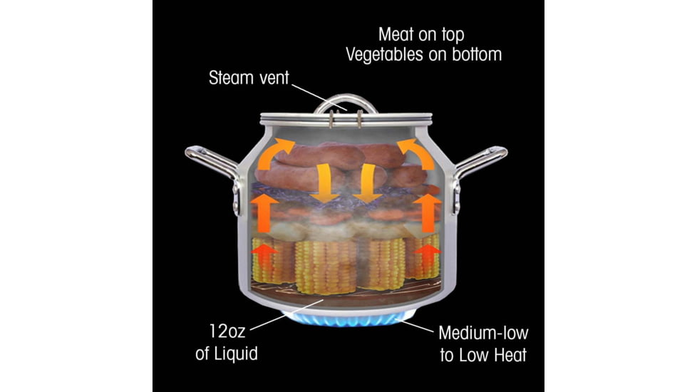 CanCooker Jr. with Non Stick Coating, Silver, 2 Gallon, JR-001