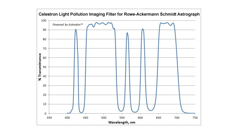 Celestron Light Pollution Imaging Filter, RASA, Black 93617