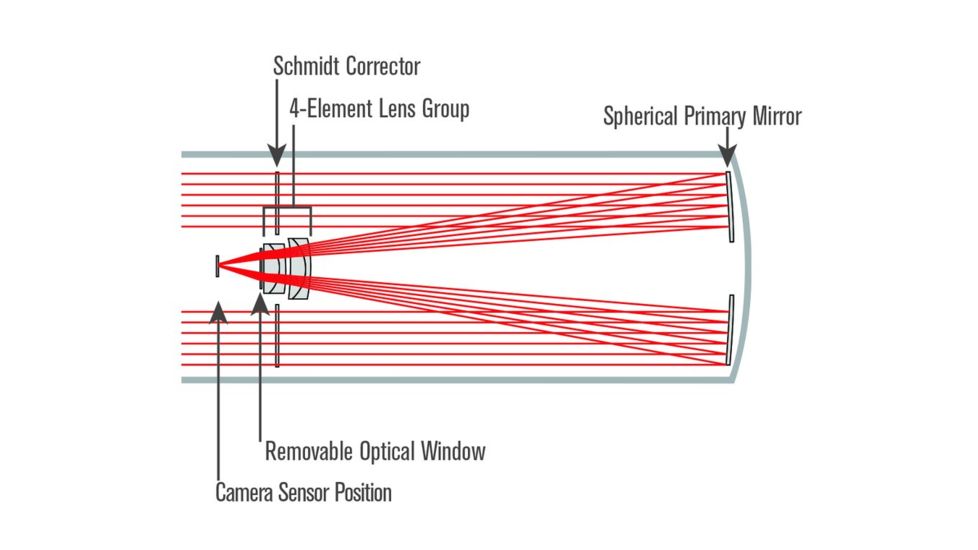 Celestron Telescope RASA 8 f/2.0, OTA Only, White, 91073