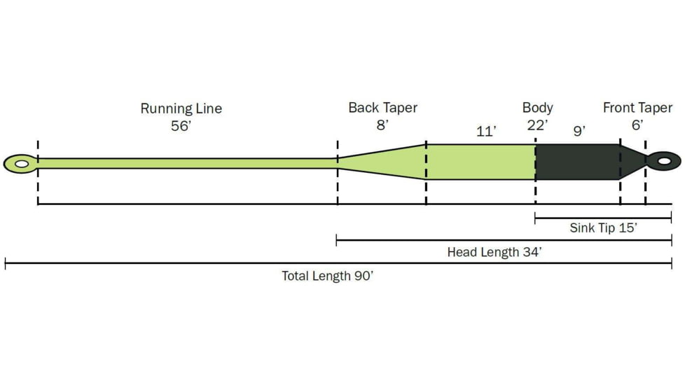 Cheeky Fishing All-Day Sink Tip Fly Line, 7 WT, Black/Mint, C-LIN-STP-7WT
