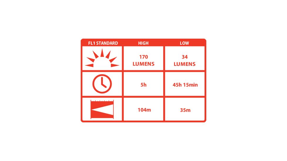 Coast LED Lenser P6 High Performance LED Flashlight HP8406 - 78 Lumens, 2 x AA, Speed-Focus