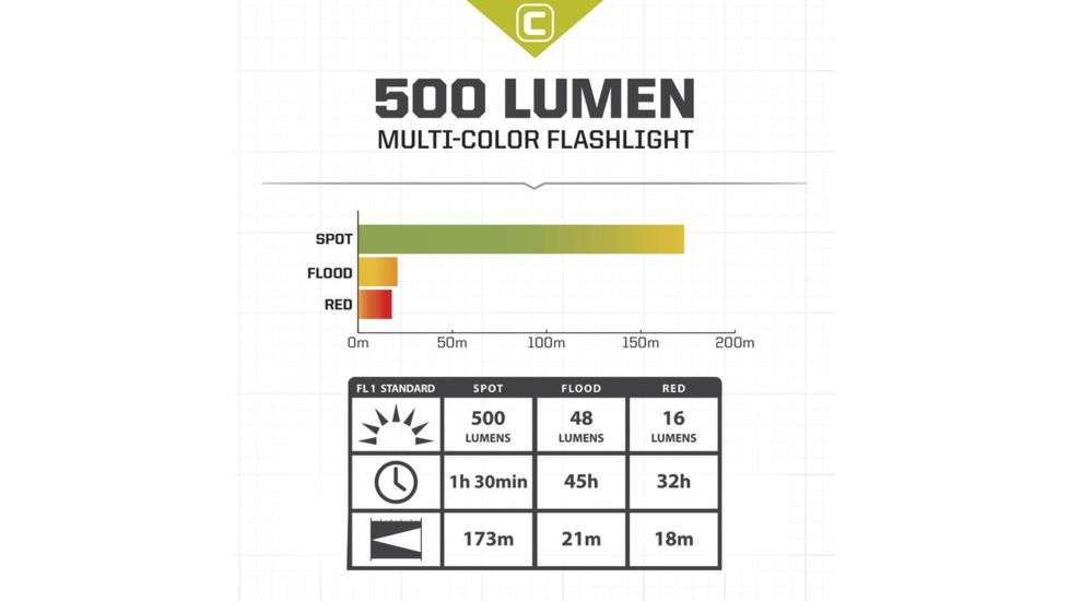 Core Equipment 500 Lumen Multi-Color LED Flashlight, Gray, 7.9 x 1.5 x 1.9 in, 40011