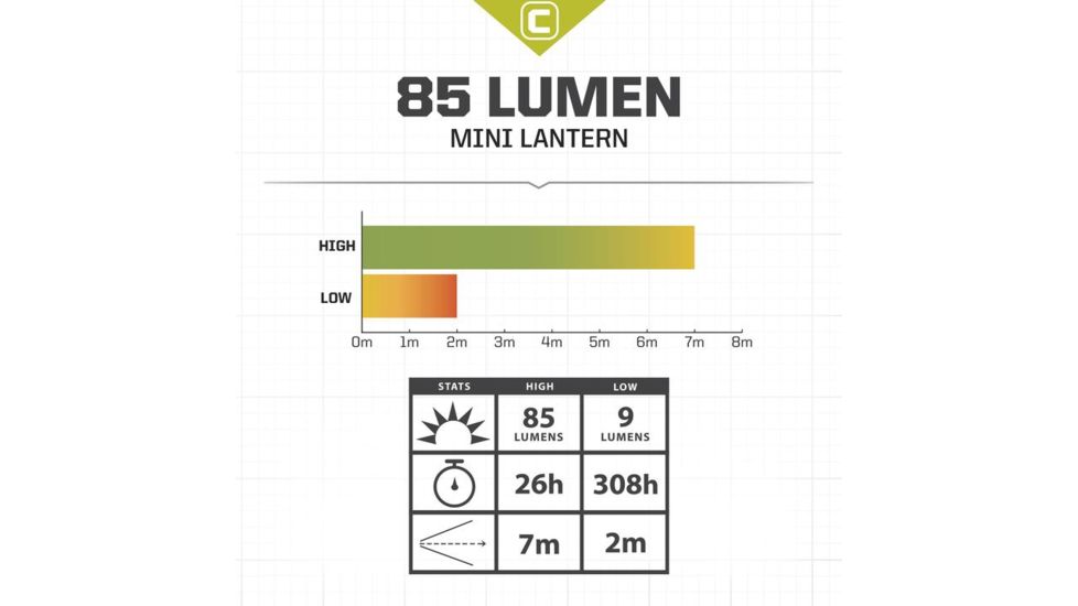 Core Equipment 85 Lumen LED Mini Lantern, Gray, 4.8 x 2.6 in, 40013