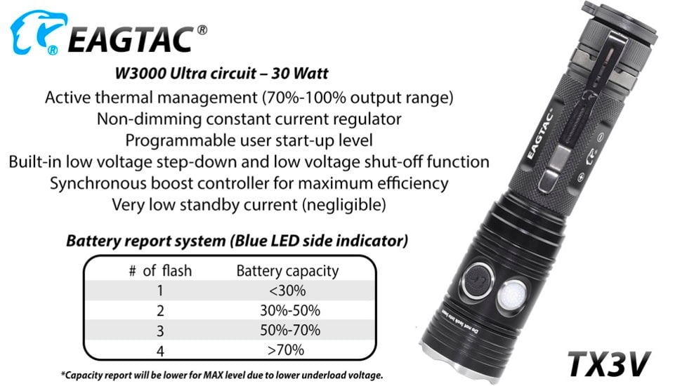 EAGTAC TX3V XHP70.2 Flashlight, 21700 5000mAh li-ion, NW LED, 3317 Lumen, Black, TX3V-XHP702-NW