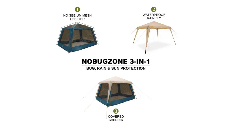 Eureka NoBugZone, 3in1, 2624531