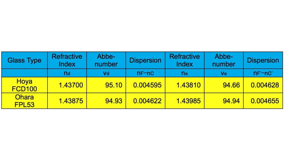Explore Scientific ED102 Carbon Fiber f/7 Air Spaced Triplet with Hoya FCD100 Optics and Integrated Dew Shield, Carbon Fiber, FCD100-10207-CF