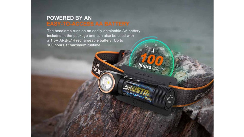 Fenix Lighting HM23 V2.0 300 Lumens Luminus SST20 LED Headlamp, Black, HM23V2BK