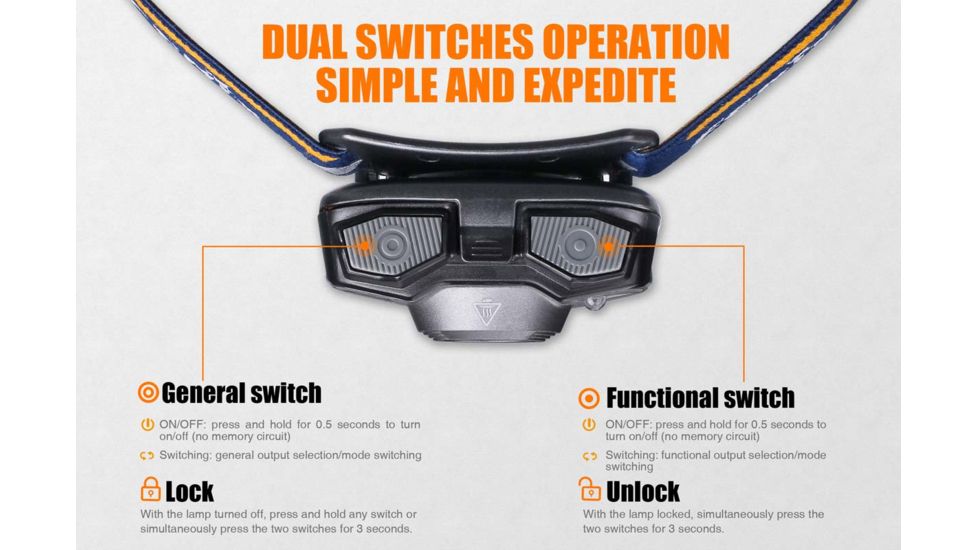 Fenix HL30 Headlamp w/ Battery, 300 Lumens, Blue HL30XPBL-B