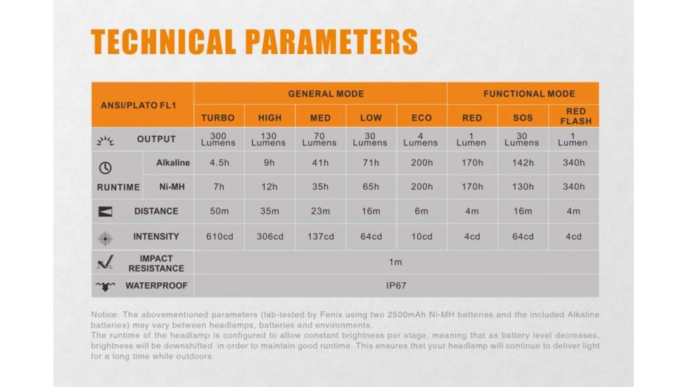 Fenix HL30 Headlamp w/ Battery, 300 Lumens, Blue HL30XPBL-B