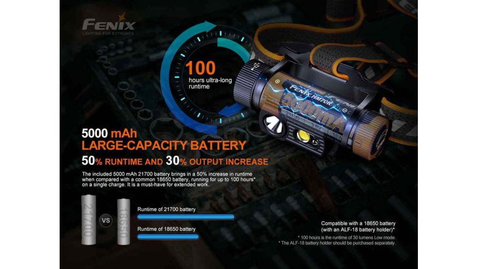 Fenix Lighting HM70R Lithium Ion 1600 Lumens Luminus SST40 LED, XP-G2 HE LED, 2835 LED Headlamp, Black, HM70RSBK