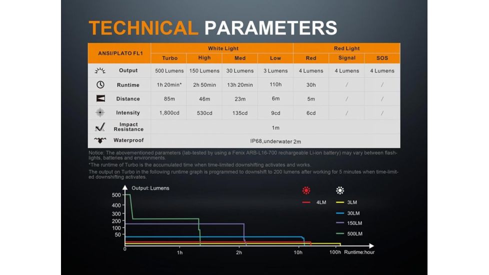 Fenix LD15R Right Angle Flashlight w/battery, 500 Lumens, Black LD15RXPBK