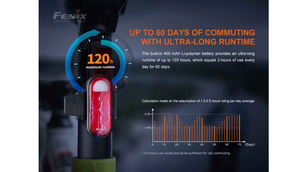Fenix Lighting BC05R V2.0 Lithium Ion 15 Lumens Bike Lights