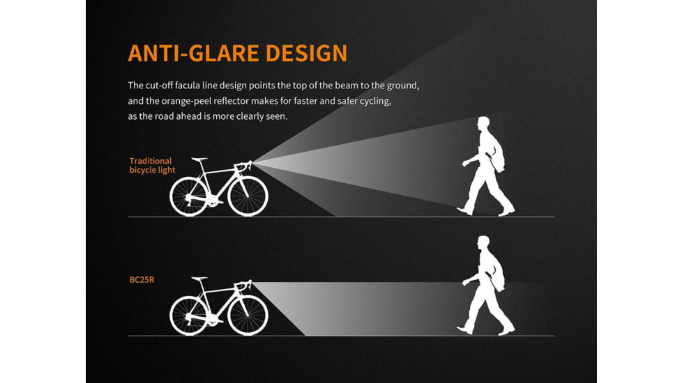 Fenix Lighting BC25R Lithium Ion 600 Lumens Bike Lights