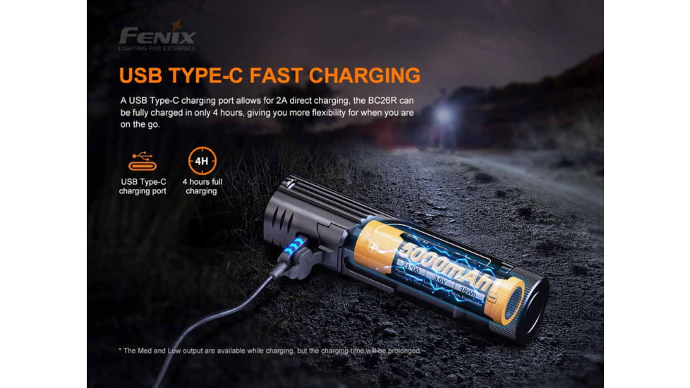 Fenix Lighting BC26R Lithium Ion 1600 Lumens Bike Lights