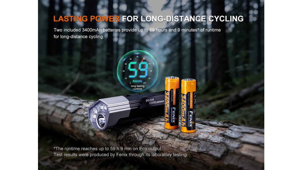 Fenix Lighting BC45R Rechargeable Bike Light, 3300 Lumen