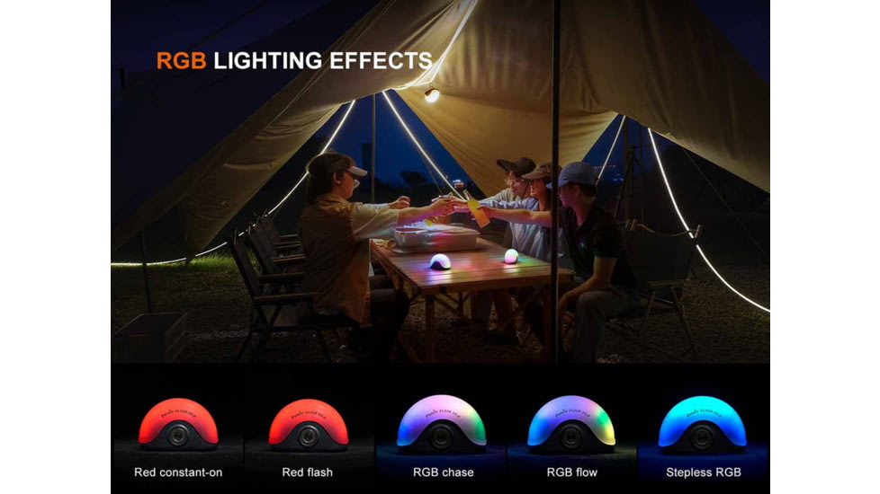 Fenix Lighting CL20R V2.0 Lithium Ion 300 Lumens Lanterns